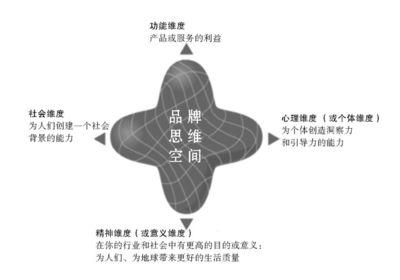 2018做品牌創(chuàng)意的,這3張圖你不可能不懂